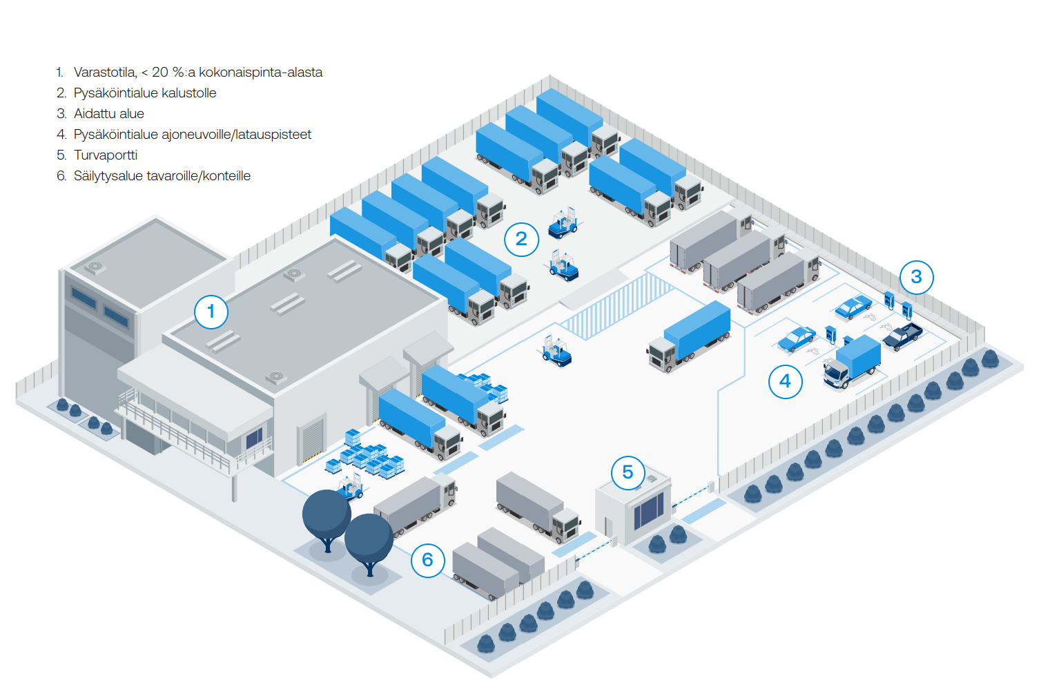 Isometrinen kuva teollisuuslaitoksesta, jossa on merkitty varasto-, pysäköinti-, piha-, lastaus- ja lastausalueet, turvapisteet ja tavaroiden/ajoneuvojen varastointi.