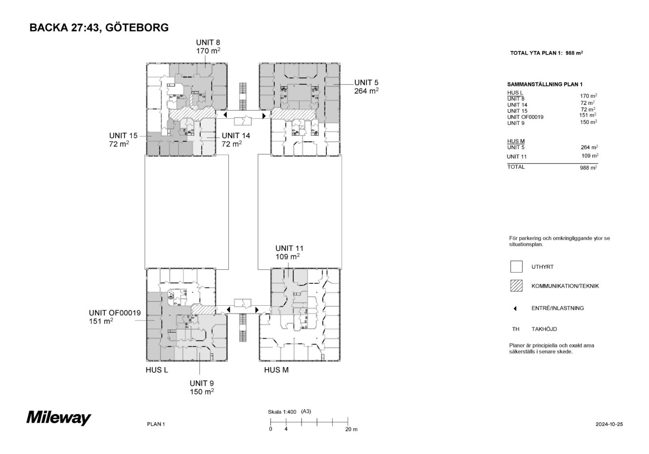 Planritning över Backa 27:43, Göteborg, som visar fyra byggnader (HUS J, K, L, M) med betecknade lägenheter och ytor i kvadratmeter. Teckenförklaring och sammanställning av lägenhetsstorlekar finns till höger.