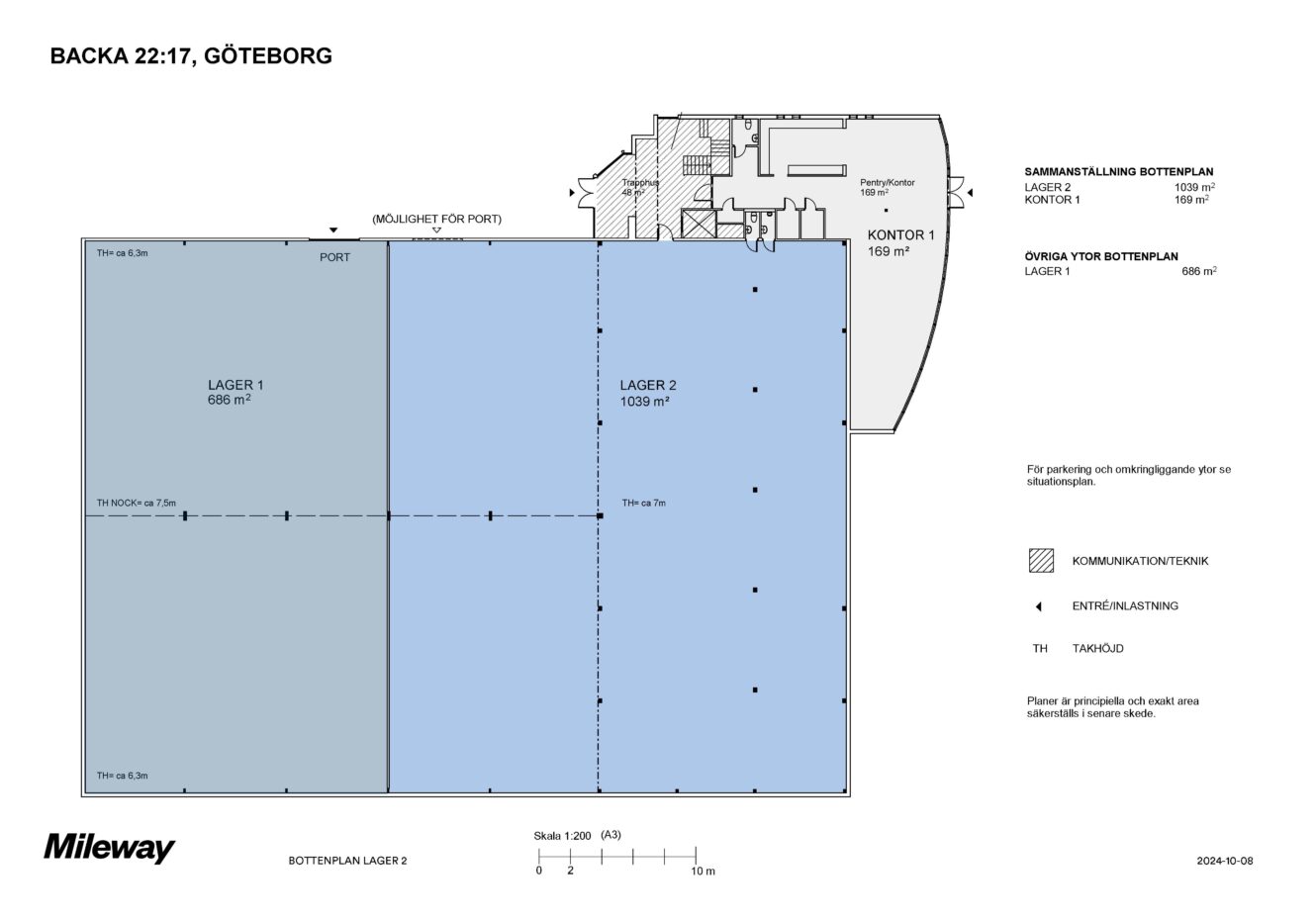 Planritning över Backa 22:17 i Göteborg som visar två stora lagerytor, kontorsytor och teknikutrymmen, med mått och detaljer angivna på svenska.