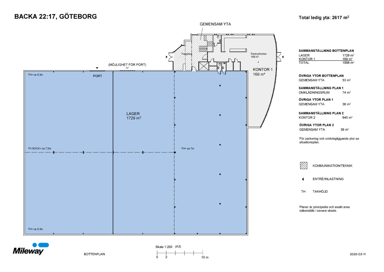 Planritning över en industrifastighet i Göteborg med stora lagerytor, kontor, gemensamhetsyta, lastkajer och teknikrum, total yta 2.617 m².
