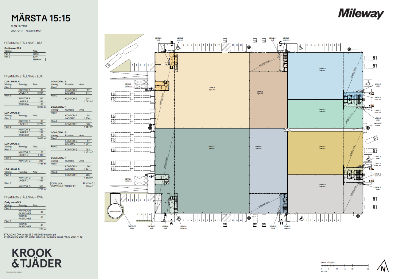 Planritning över en lagerlokal med fyra färgkodade sektioner, lastbryggor på två sidor och tekniska specifikationer listade på vänster sida.