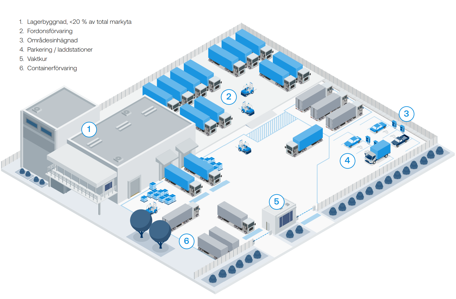 Illustrerad karta över en industrianläggning med markerade områden för lager, bilparkering, utomhusförvaring, parkering/lastning, stängsel och containerhantering.